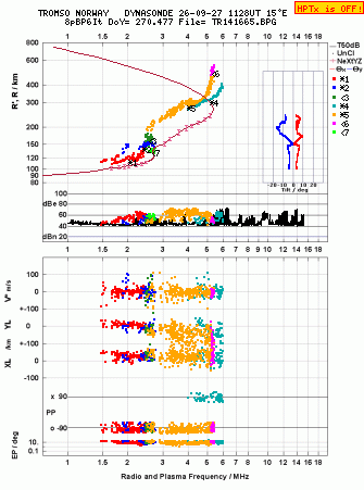 Click for original ionogram image
