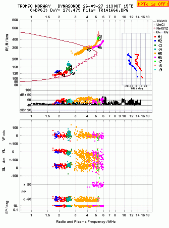 Click for original ionogram image