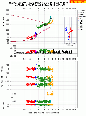 Click for original ionogram image