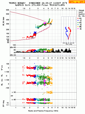 Click for original ionogram image