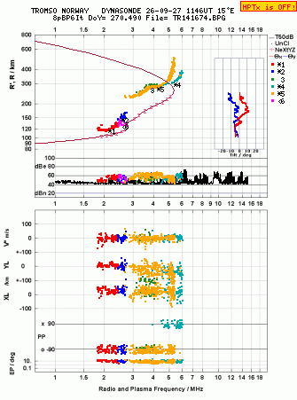 Click for original ionogram image