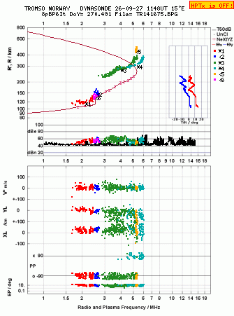 Click for original ionogram image