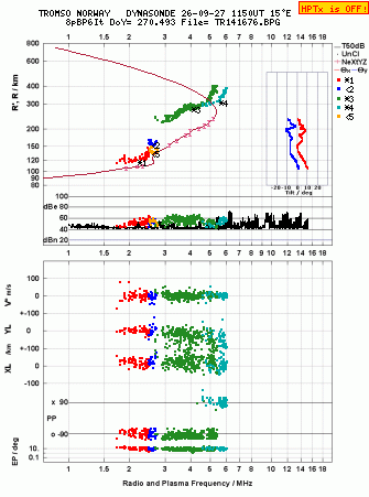 Click for original ionogram image