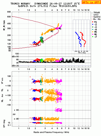Click for original ionogram image