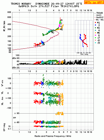 Click for original ionogram image