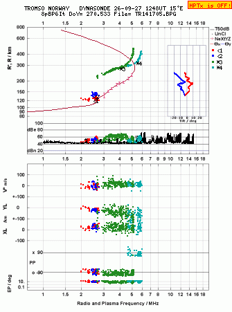 Click for original ionogram image