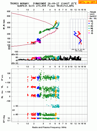 Click for original ionogram image