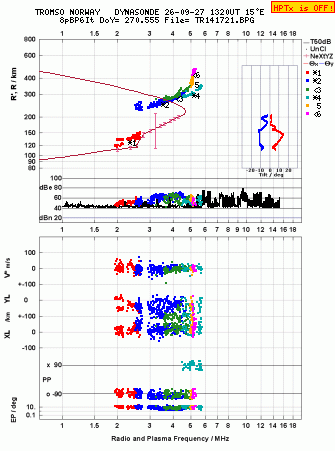 Click for original ionogram image