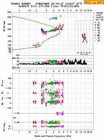 Click for original ionogram image