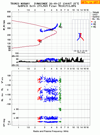 Click for original ionogram image