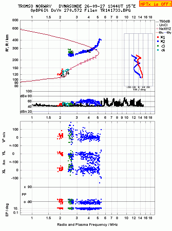 Click for original ionogram image