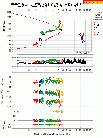 Click for original ionogram image