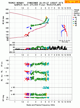 Click for original ionogram image