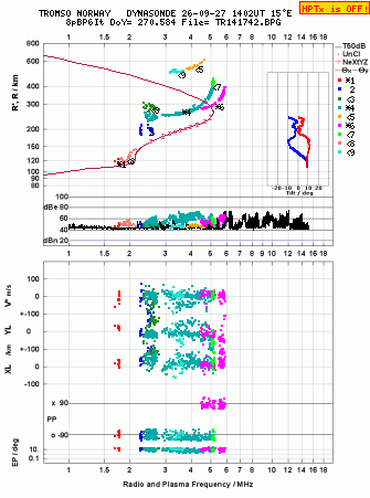 Click for original ionogram image