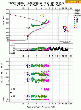 Click for original ionogram image