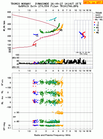 Click for original ionogram image