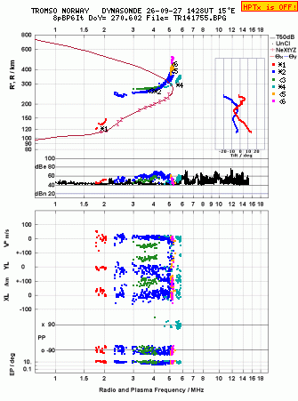 Click for original ionogram image