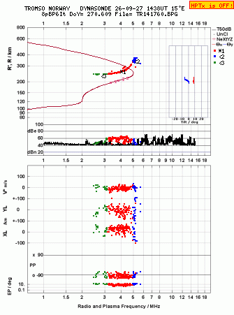 Click for original ionogram image