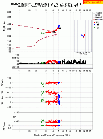 Click for original ionogram image