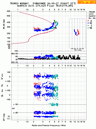 Click for original ionogram image