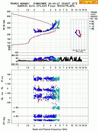 Click for original ionogram image