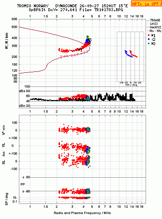 Click for original ionogram image