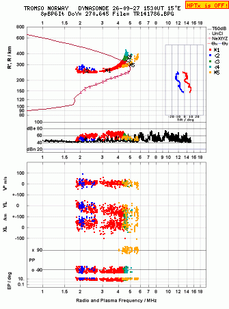 Click for original ionogram image