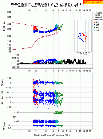 Click for original ionogram image