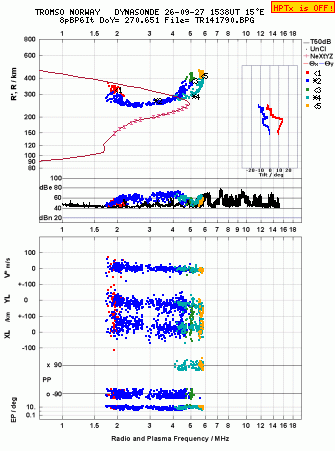 Click for original ionogram image