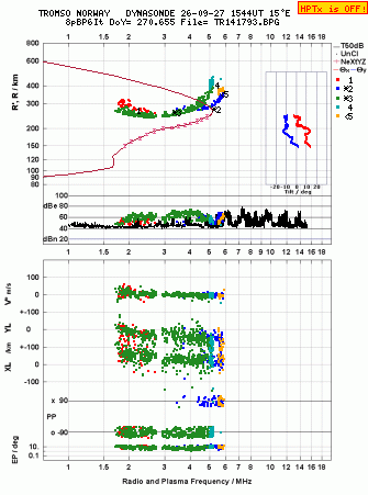 Click for original ionogram image