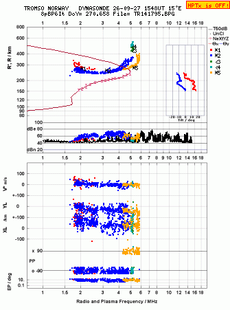 Click for original ionogram image