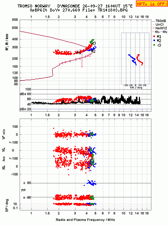 Click for original ionogram image