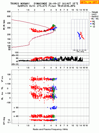 Click for original ionogram image