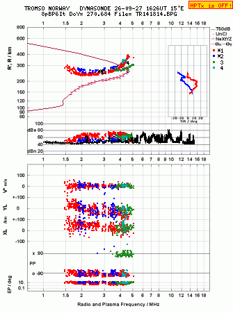 Click for original ionogram image