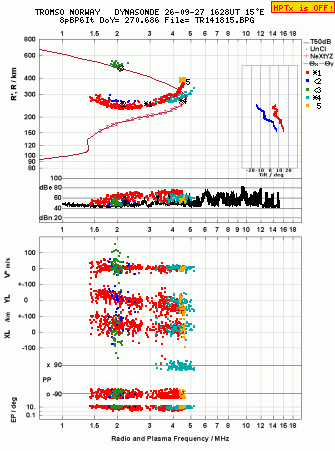 Click for original ionogram image