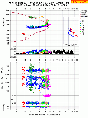 Click for original ionogram image