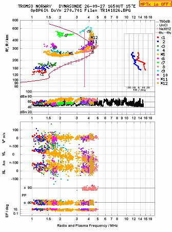 Click for original ionogram image