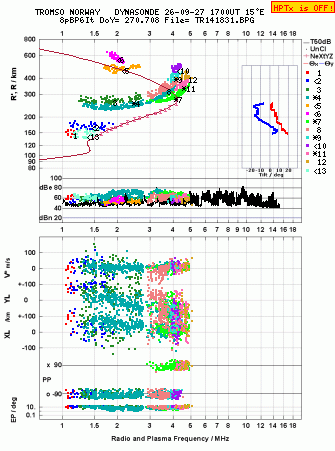 Click for original ionogram image