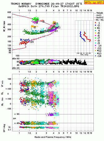 Click for original ionogram image