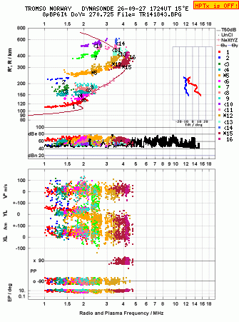 Click for original ionogram image