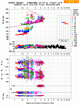 Click for original ionogram image