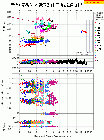 Click for original ionogram image