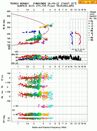 Click for original ionogram image