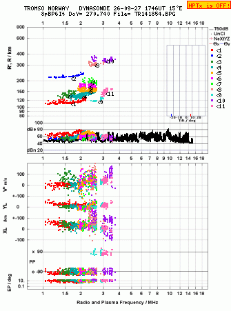 Click for original ionogram image