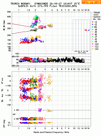 Click for original ionogram image