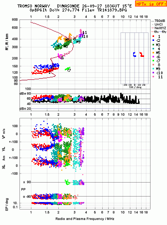 Click for original ionogram image