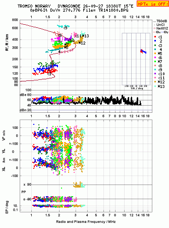 Click for original ionogram image