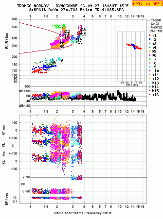 Click for original ionogram image