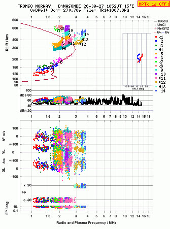 Click for original ionogram image
