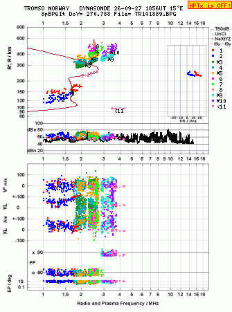 Click for original ionogram image